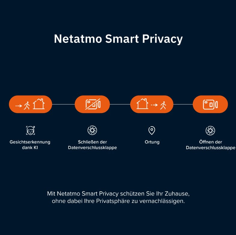 Netatmo Indoor Camera Advance